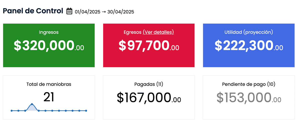 Panel de Control Caargo